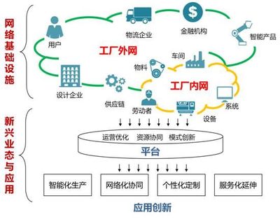 探索新興職業 詳解16個新職業中的“互聯網數據服務”