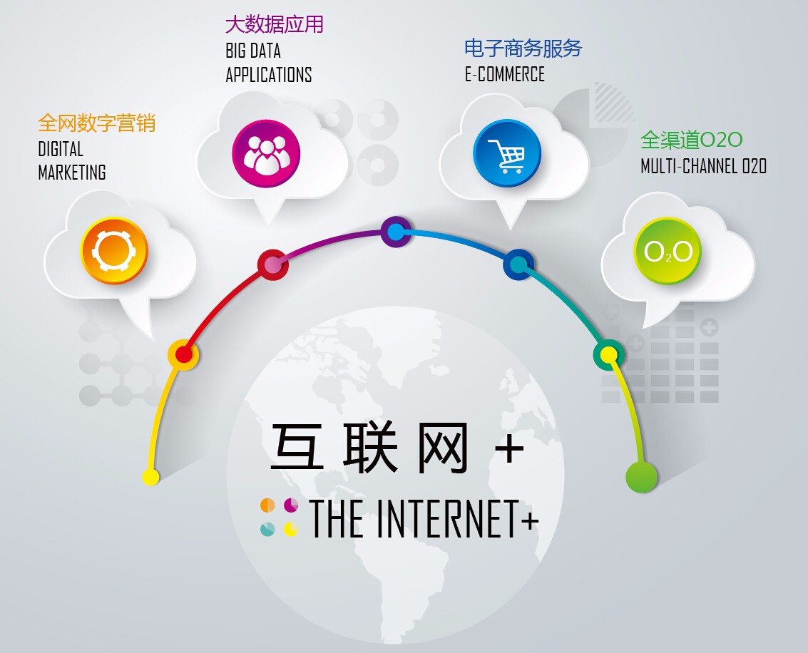 數字營銷 駕馭互聯網數據服務的盈利之劍