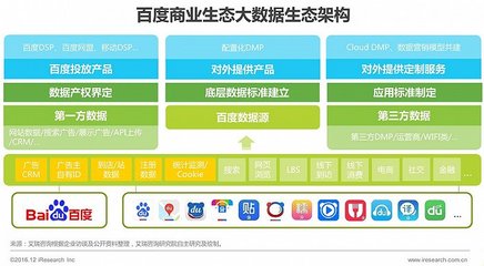 2016年中國數據驅動型互聯網企業大數據產品研究報告 互聯網數據服務的崛起與演進