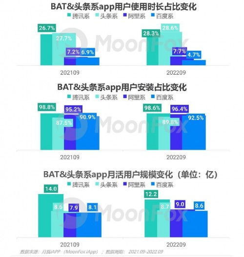 2022年Q3移動互聯網行業數據研究報告 洞察互聯網數據服務的新趨勢與挑戰